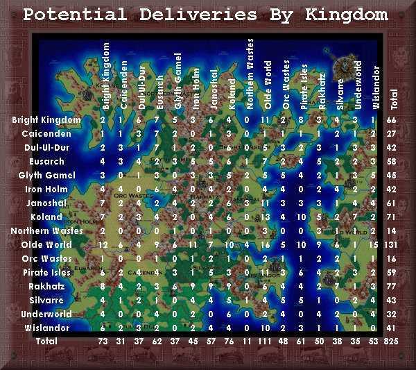 Number of Deliveries per City