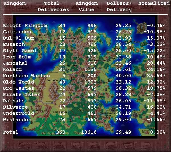 Number of Deliveries per City