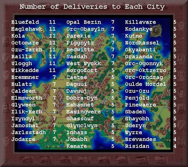 Number of Deliveries per City
