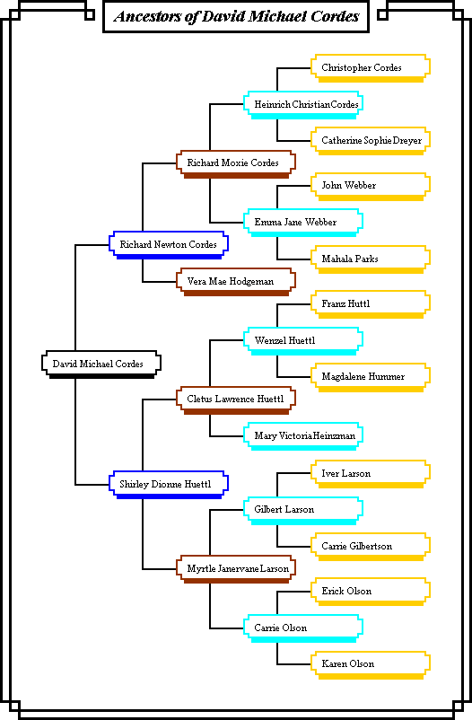 David's Ancestor Tree